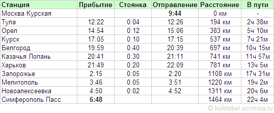 Расписание поезда 029 Москва Симферополь