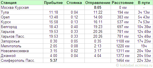 Расписание поезда 219 Москва Симферополь