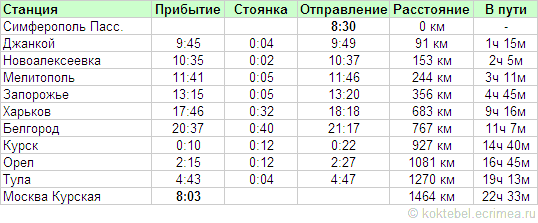 Расписание поезда 220 Симферополь Москва